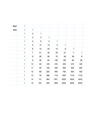 Pascal's Triangle | What If Spreadsheet Math