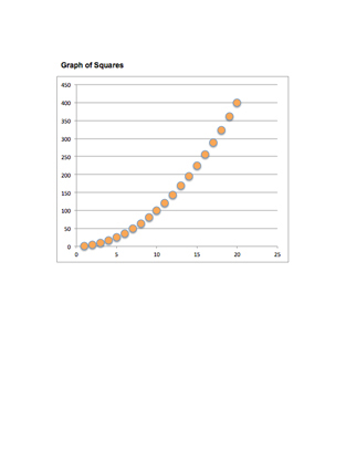 Square Numbers | What If Spreadsheet Math