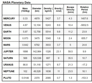 Solar System – What If Spreadsheet Math